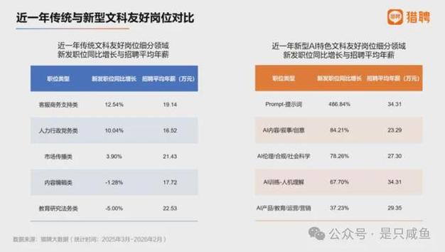 非科班学生,优先抓住ai应用这条黄金赛道