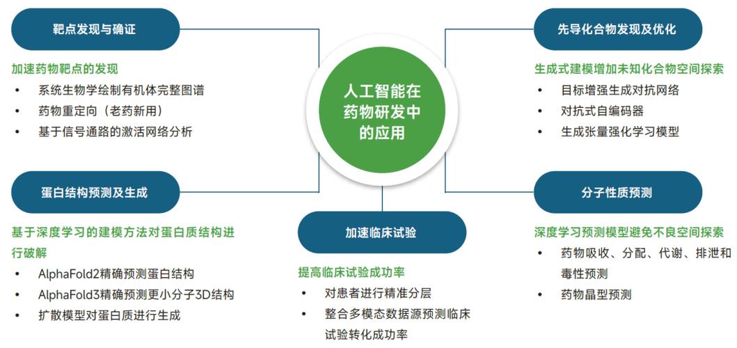 人工智能在抗肿瘤药物发现中的应用进展