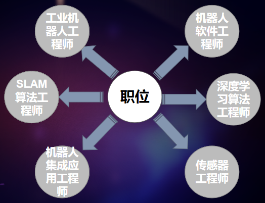 这就是&ldquo;专业&rdquo;-- 听专业教师讲专业说方向